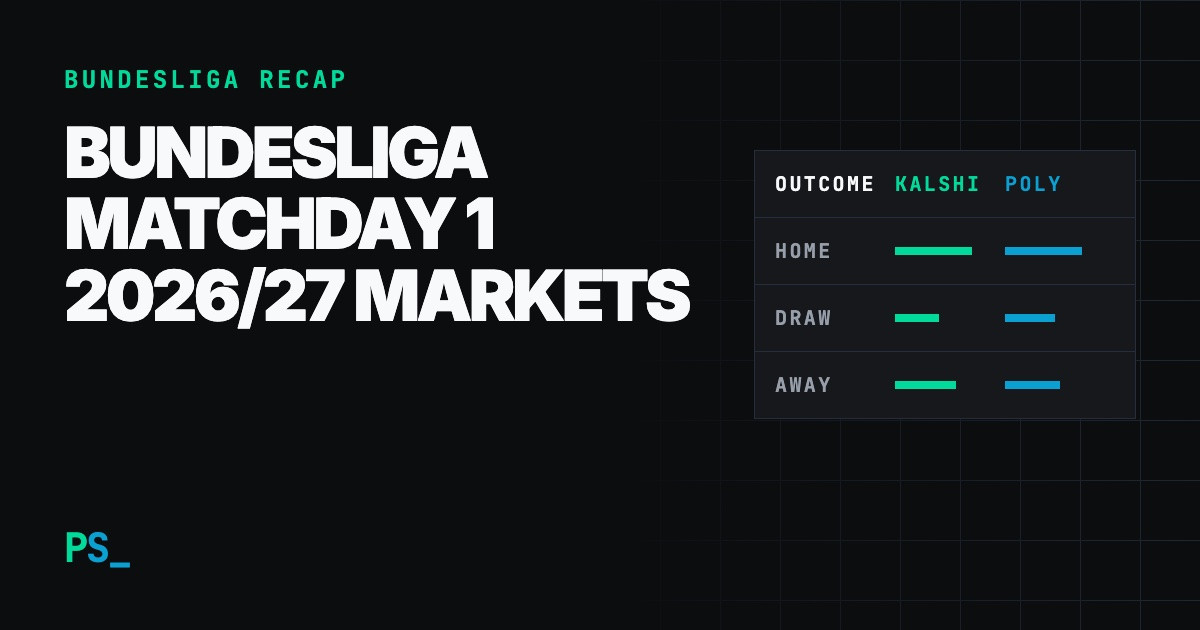 Predictions Soccer share card with the headline “Bundesliga Matchday 1 2026/27 Markets”