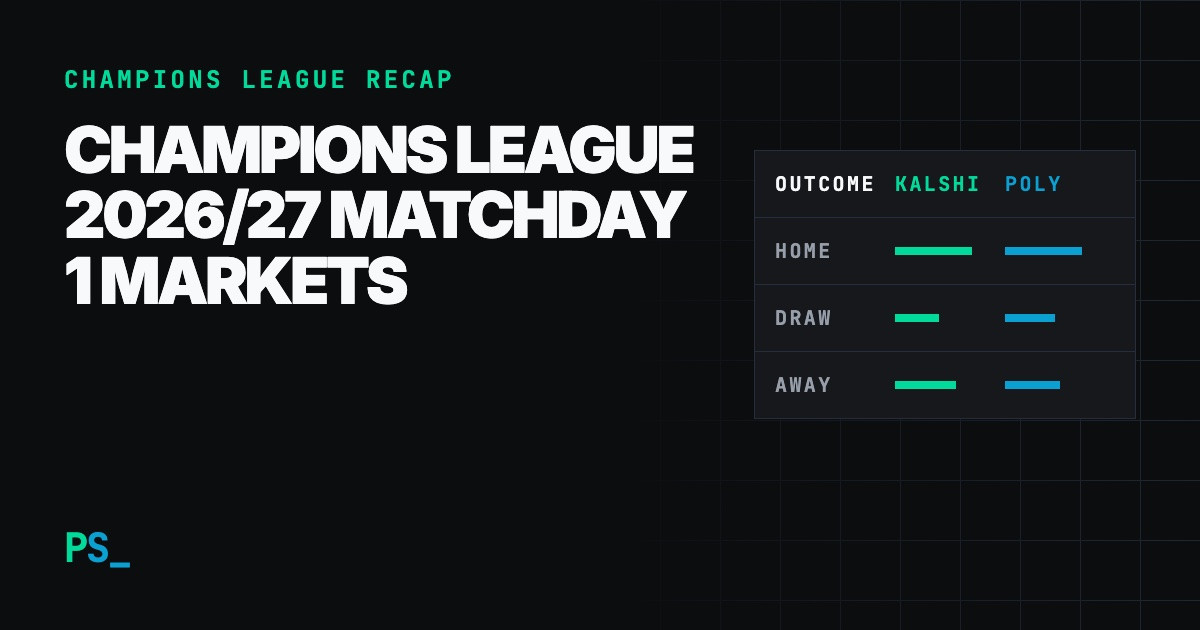 Predictions Soccer share card with the headline “Champions League 2026/27 Matchday 1 Markets”