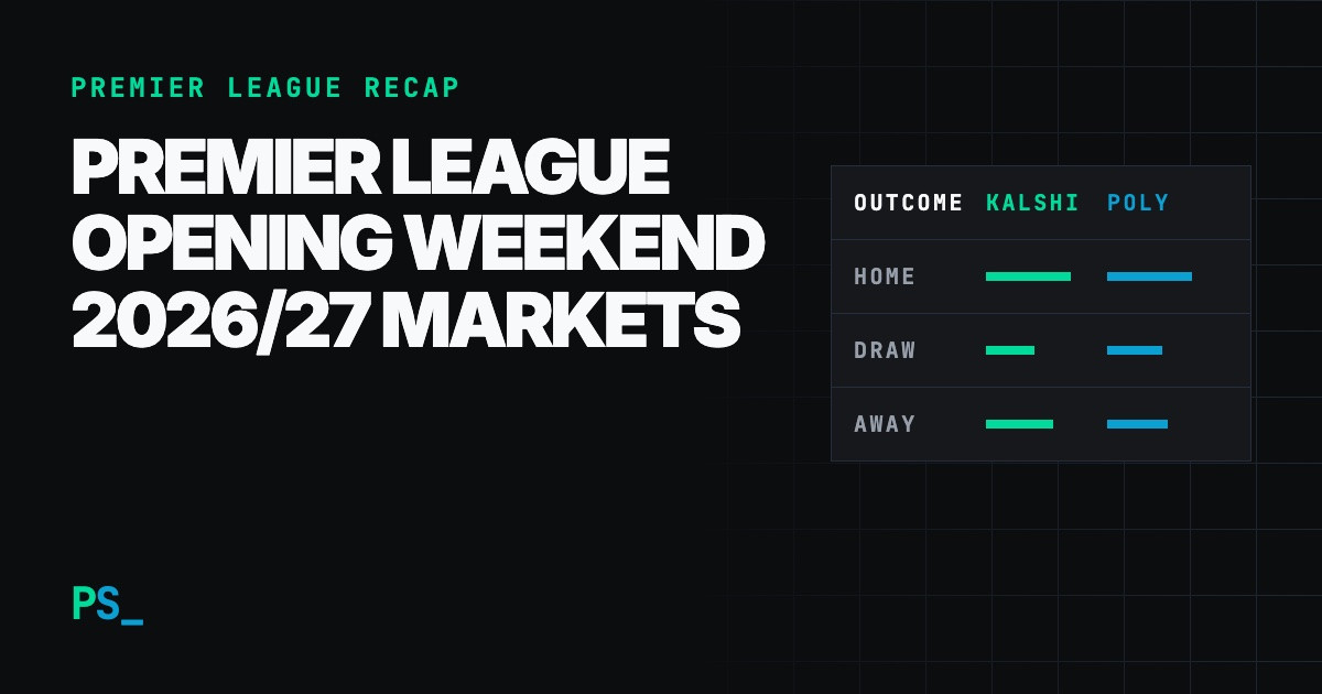 Predictions Soccer share card with the headline “Premier League Opening Weekend 2026/27 Markets”