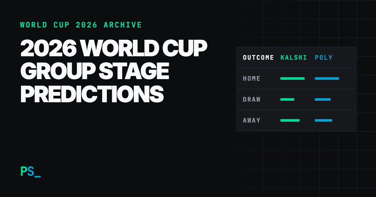 Predictions Soccer share card with the headline “2026 World Cup Group Stage Predictions”