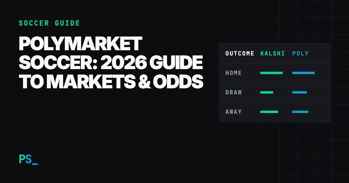 Predictions Soccer share card with the headline “Polymarket Soccer: 2026 Guide To Markets & Odds”