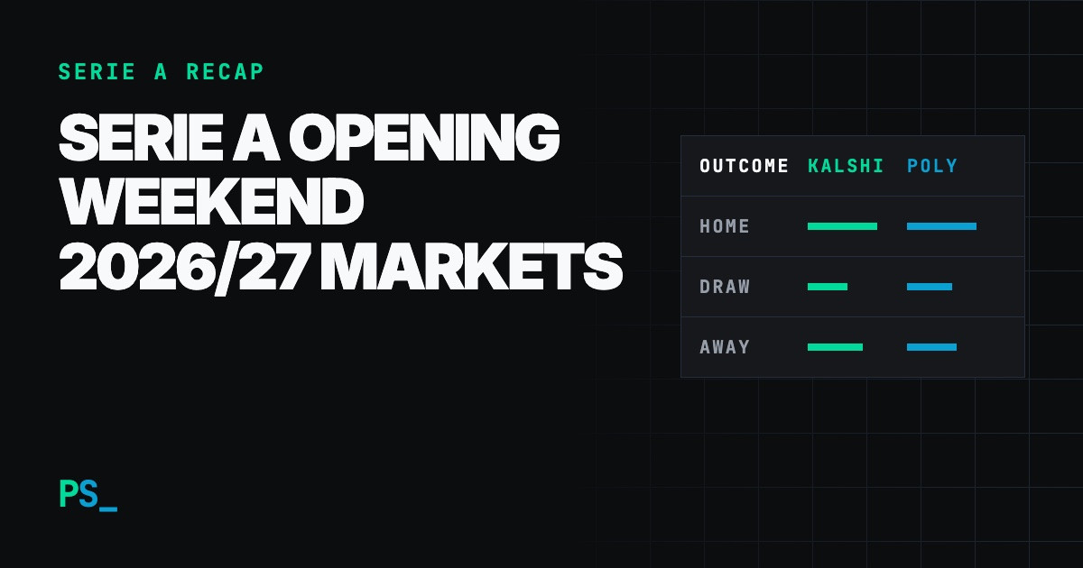Predictions Soccer share card with the headline “Serie A Opening Weekend 2026/27 Markets”